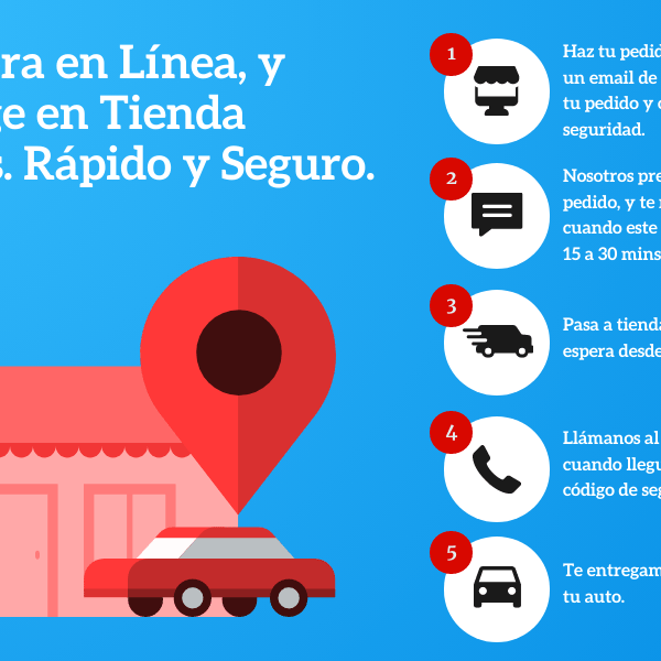 Compra en línea tu medicamento y recoge en tienda el mismo día