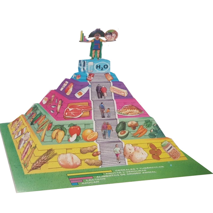 Maqueta Para Armar Doble Carta Piramide Alimenticia #61 Sun Rise